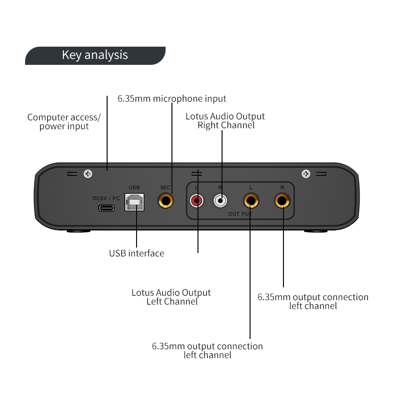 Audio Interface With Microphon - Audio Music Live 评论和价格