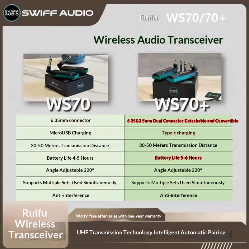 SWIFF AUDIO WS-70/WS 70 plus   - Audio Music Live 评论和价格